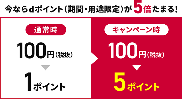 メガネスーパー 夏のdポイント5倍キャンペーン