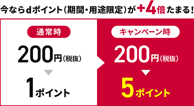 dポイント最大5倍キャンペーン