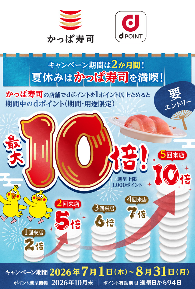 かっぱ寿司 dポイント キャンペーン期間は2か月間！ 夏休みはかっぱ寿司を満喫！ かっぱ寿司の店舗でdポイントを1ポイント以上ためると期間中のdポイント（期間・用途限定） 最大10倍！ 進呈上限：1,000ポイント 要エントリー 1回来店：2倍 2回来店：5倍 3回来店：6倍 4回来店：7倍 5回来店：10倍 キャンペーン期間：2026年7月1日（水）～8月31日（月） ポイント進呈時期：2026年10月末 ポイント有効期限：進呈日から94日 