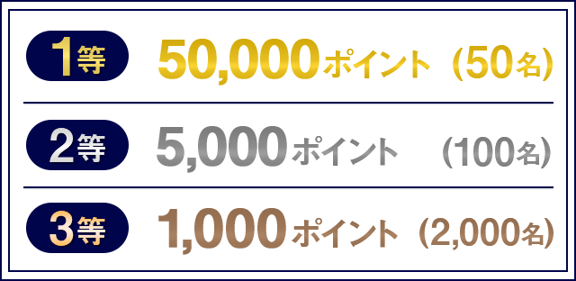 今なら！抽選でdポイント（期間・用途限定）最大50,000ポイント当たる！