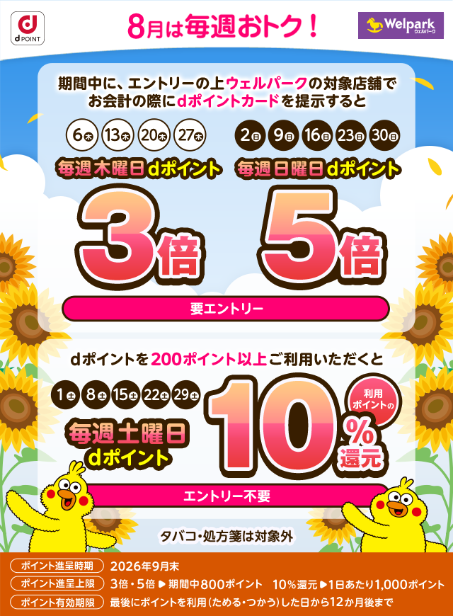 dポイント ウェルパーク 8月は毎週おトク! 期間中に、エントリーの上ウェルパークの対象店舗でお会計の際にdポイントカードを提示すると 6日(木)、13日(木)、20日(木)、27日(木)毎週木曜日dポイント3倍 8月2日(日)、9日(日)、16日(日)、23日(日)、30日(日)毎週日曜日dポイント5倍 要エントリー dポイントを200ポイント以上ご利用いただくと 1日(土)、8日(土)、15日(土)、22日(土)、29日(土)毎週土曜日dポイント 利用ポイントの10%還元 エントリー不要 タバコ・処方箋は対象外 ポイント進呈時期 2026年9月末 ポイント進呈上限 3倍・5倍>期間中800ポイント 10%還元>1日あたり1,000ポイント ポイント有効期限 最後にポイントを利用(ためる・つかう)した日から12か月後まで