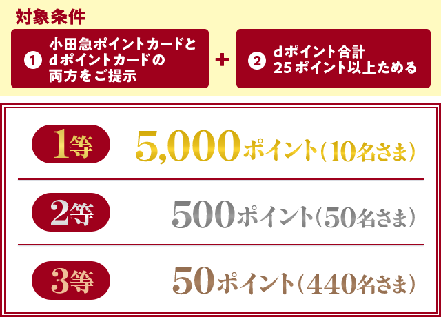さらに！抽選で最大5,000ポイント当たるチャンス！