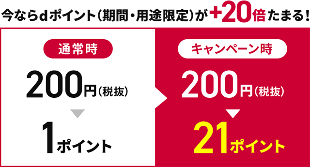 抽選で1,000名さまに＋20倍分のdポイントが当たる！