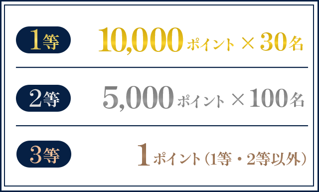 ハズレなし！最大10,000ポイントプレゼント