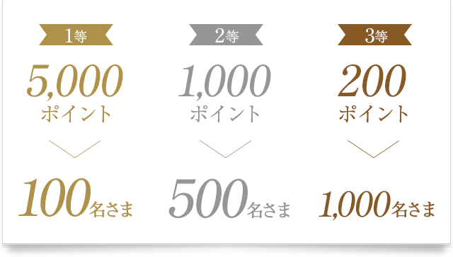 【GRL】ID連携でdポイント最大5,000ポイント当たる！