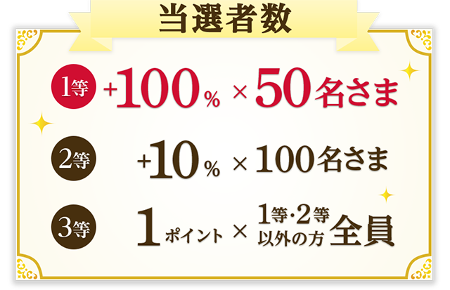 ハズレなし！d払い利用でもれなくdポイントがあたる♪