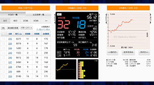 データロボ サイトセブン